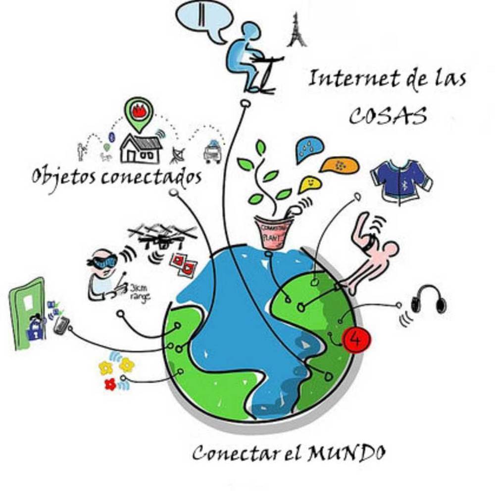 Internet de las
Cosas