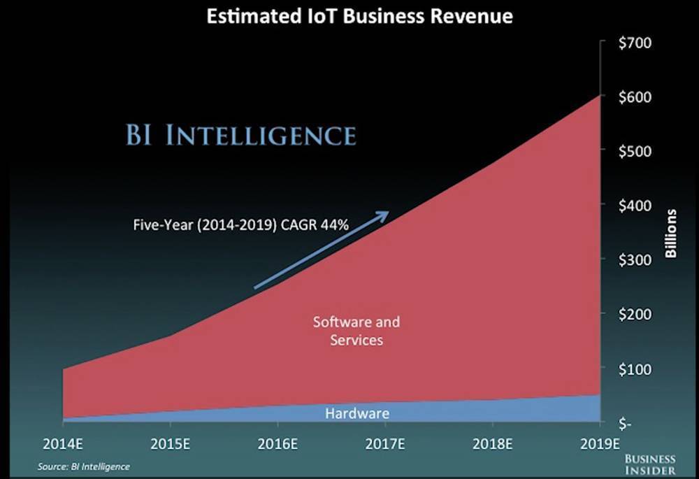 IoT-beneficio-sector