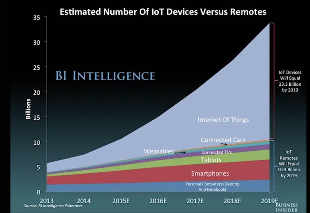 Numero-dispositivos-IoT