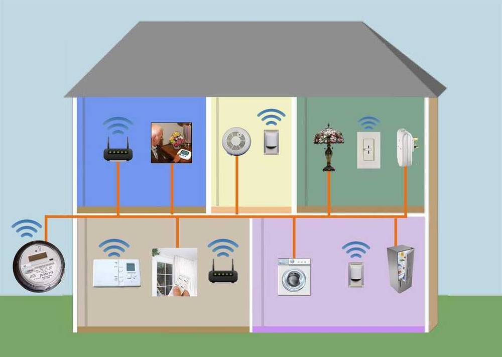 ZigBee
domótica