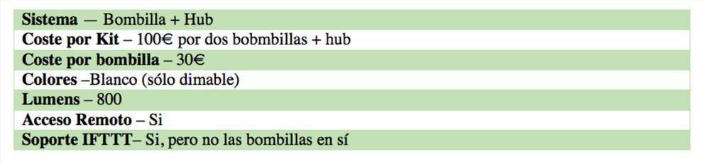 caracteristicas-bombilla-belkin