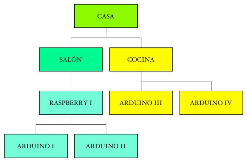 Diagrama Direccionamiento MQTT