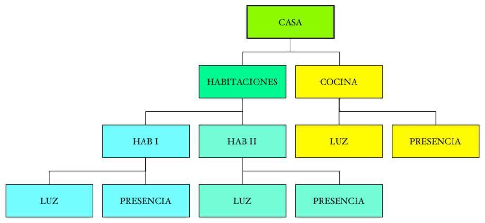 Diagrama PoC MQTT