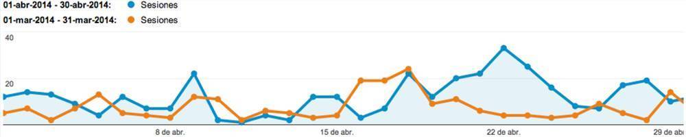 Informe mensual de marzo 2014