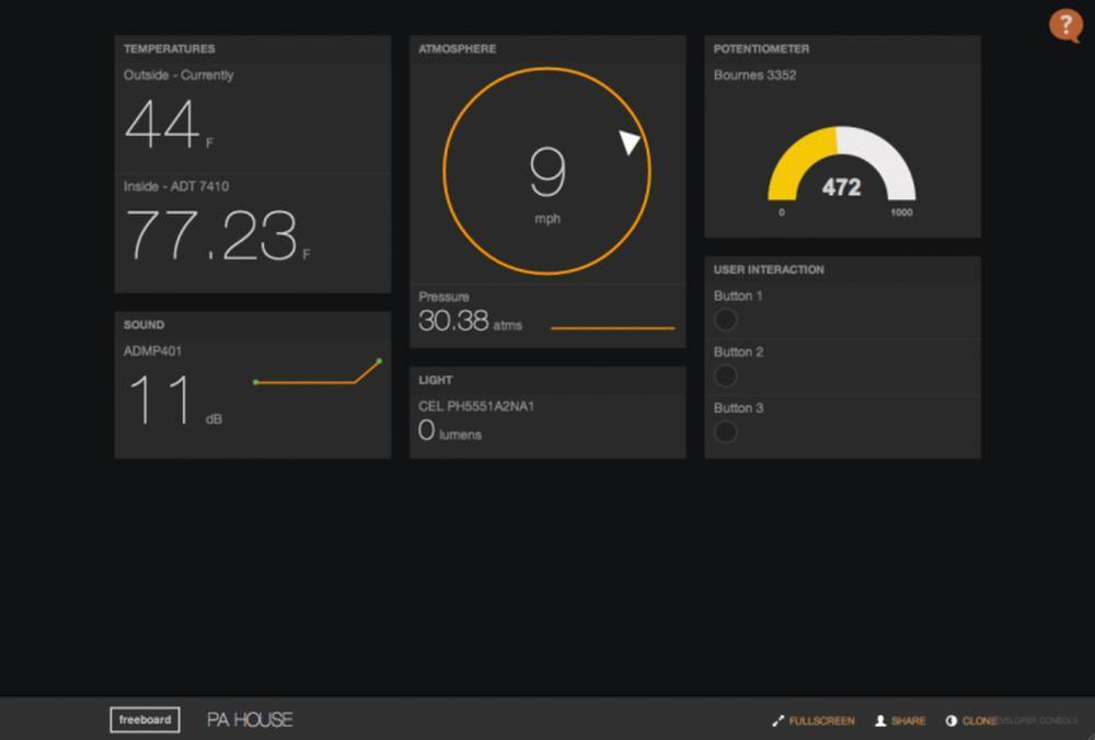 freeboard-clima.iot