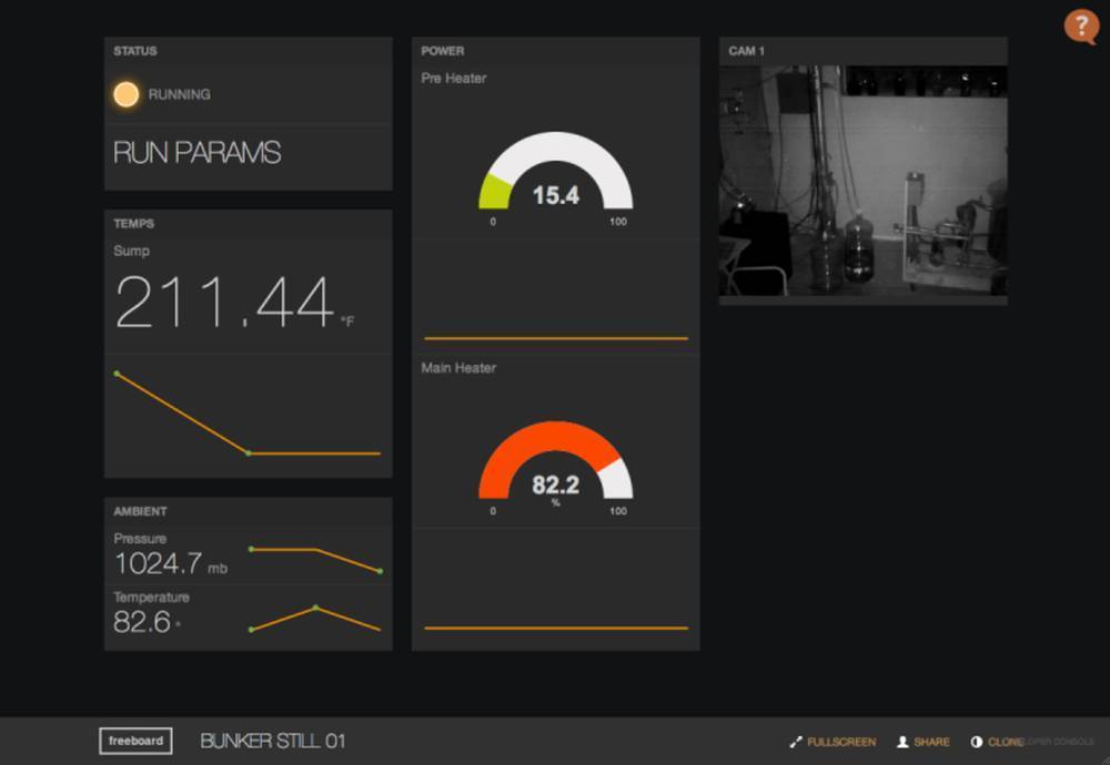 freeboard-condiciones-iot