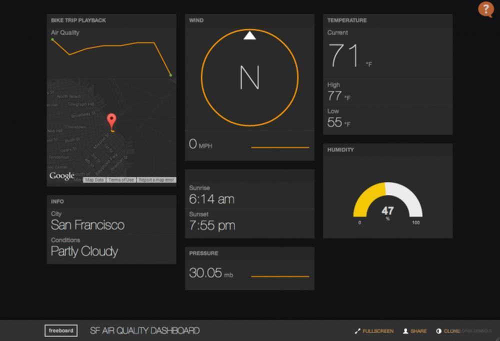 freeboard-iot