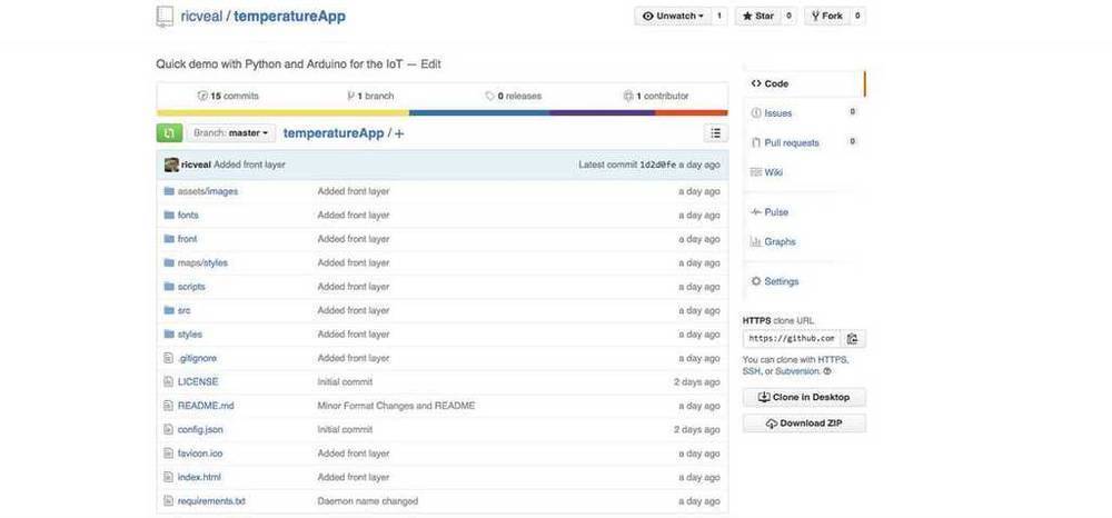 Proyecto temperatureApp en Github