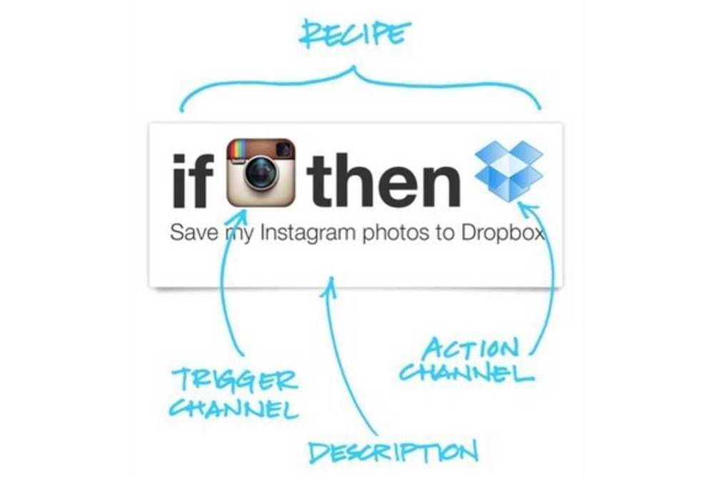 ifttt-descripcion-ricardo-vega
