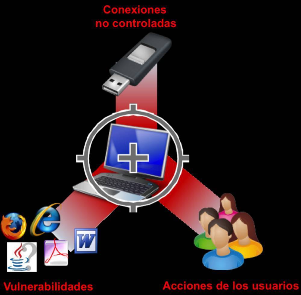 Ciberseguridad en empresa española Ciberseguridad en empresa
española