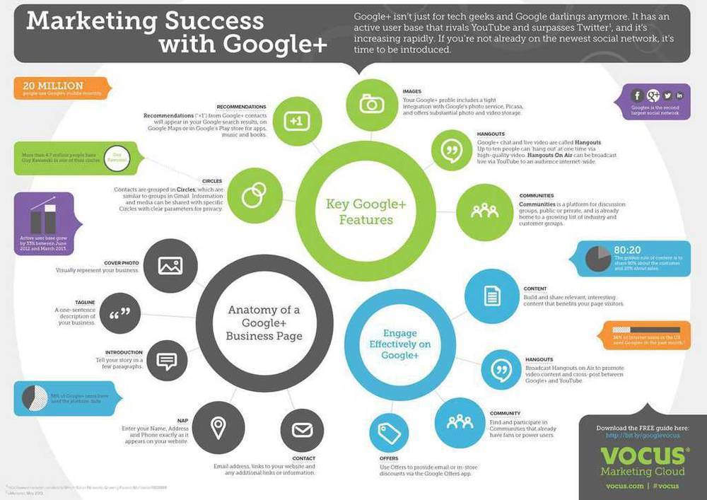 infografia marketing efectivo
gplus