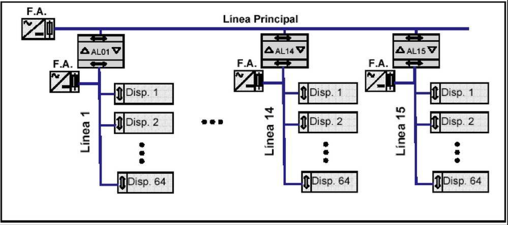 Ejemplo Linea y Area
KNX