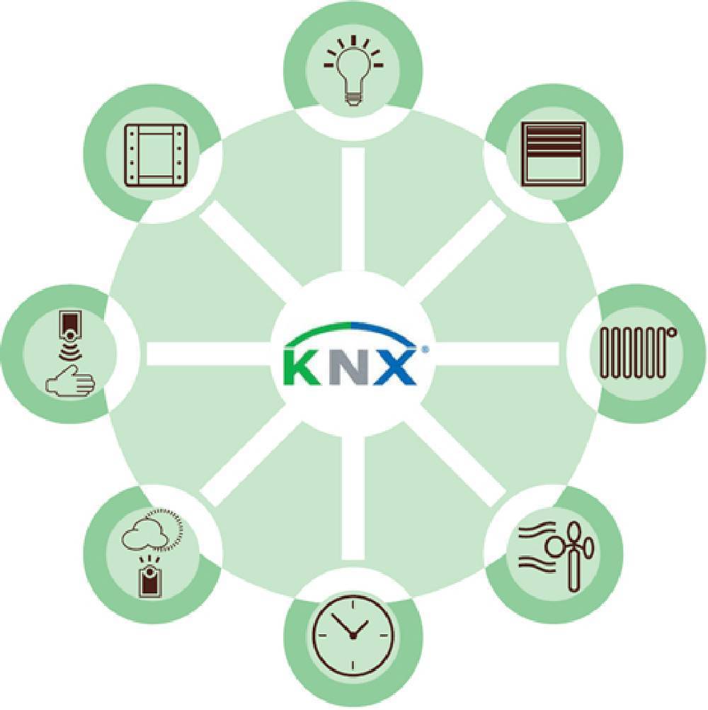 Sistema KNX
completo