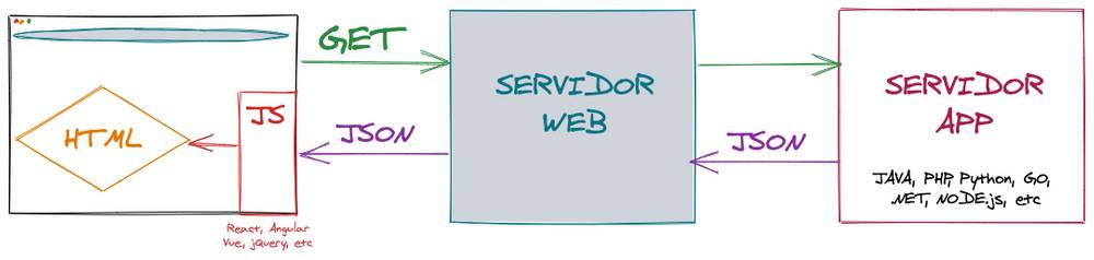 Single Page Application Ricardo Vega