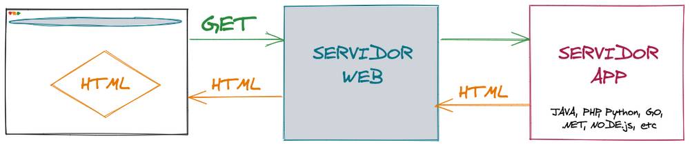 Server Side Rendering Ricardo Vega