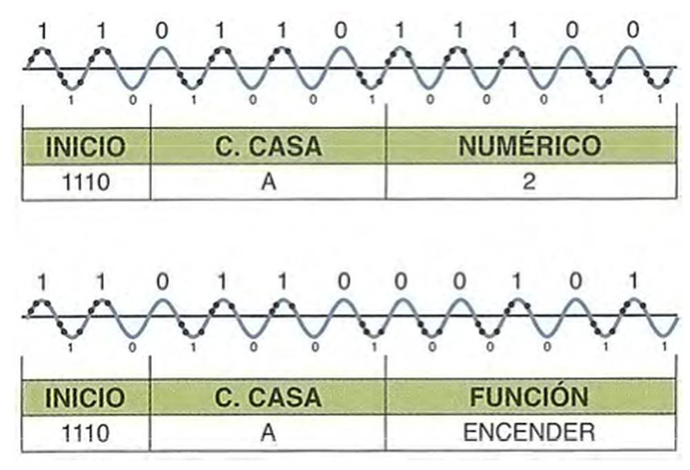Telegrama
X-10