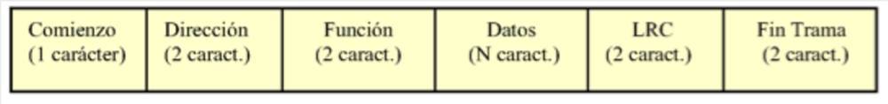 Trama Modbus
ASCII