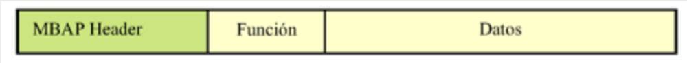 Trama TCP-IP
Modbus